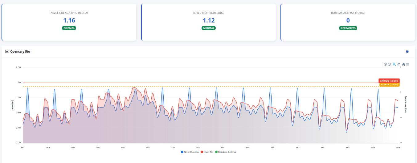 Dashboard QReady